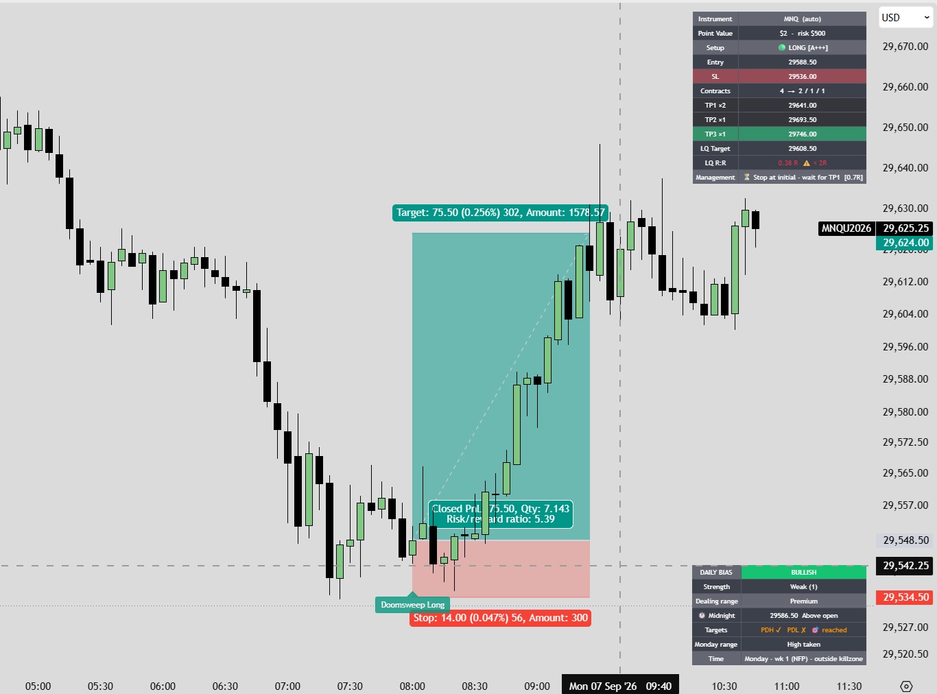 Liquidity Sweep FVG - Sizing & Targets