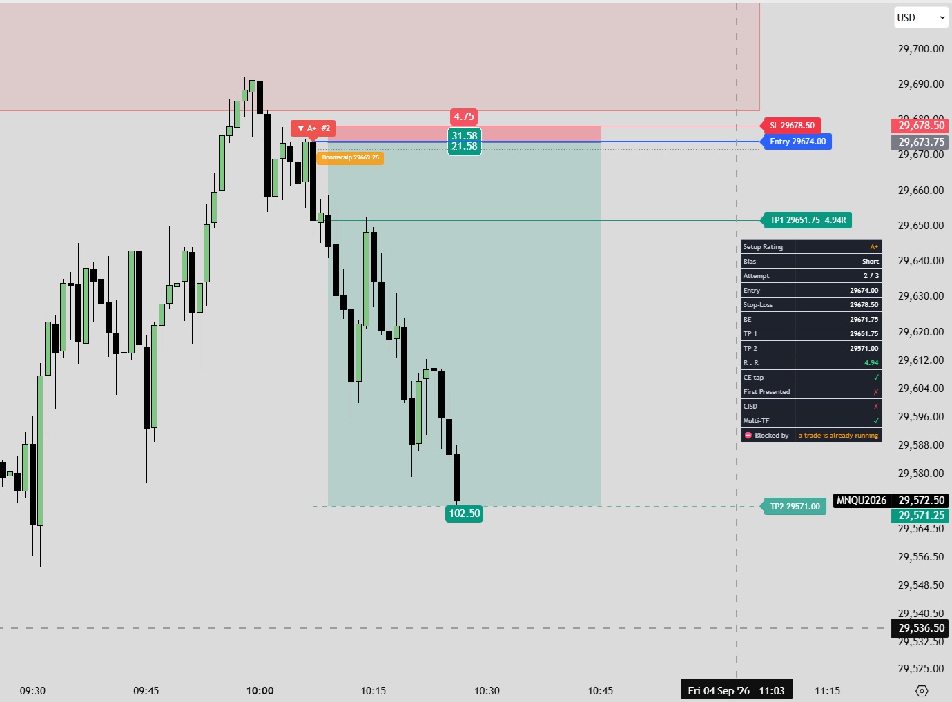 Liquidity Sweep Internal to External - FVG Zones