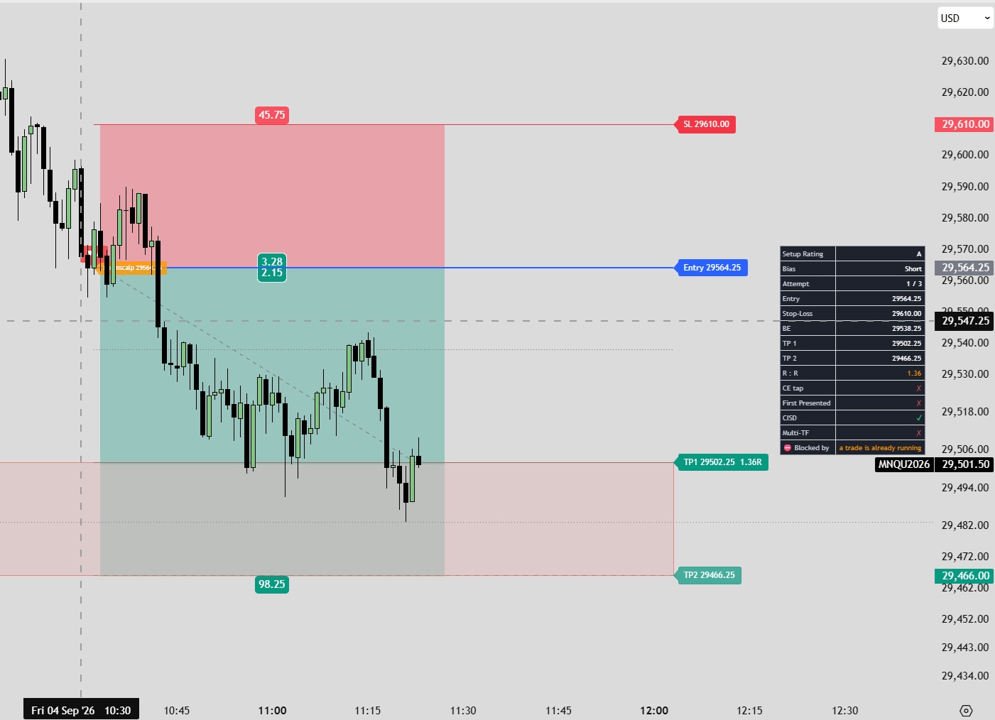 Liquidity Sweep Internal to External - FVG Zones